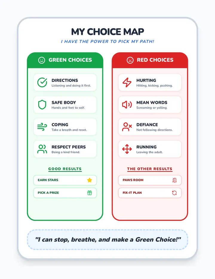 Choice and Consequences Chart Reference Sheet