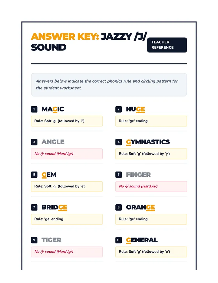 Jazzy Decoding Answer Key