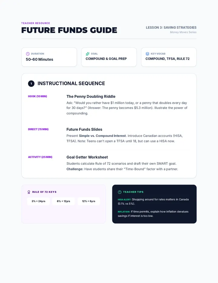 Future Funds Teacher Guide
