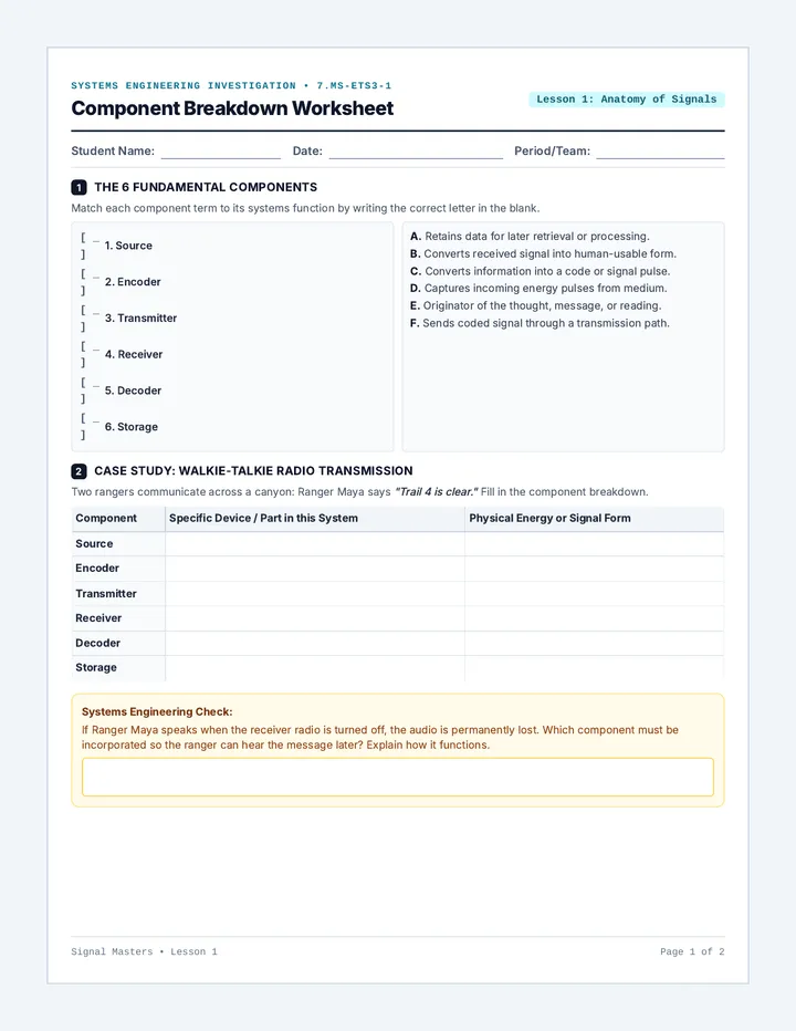 Component Breakdown Worksheet
