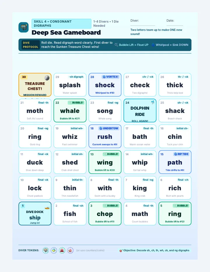 Deep Sea Gameboard