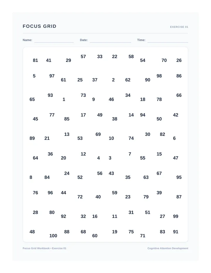 Four Quadrant Focus Grid