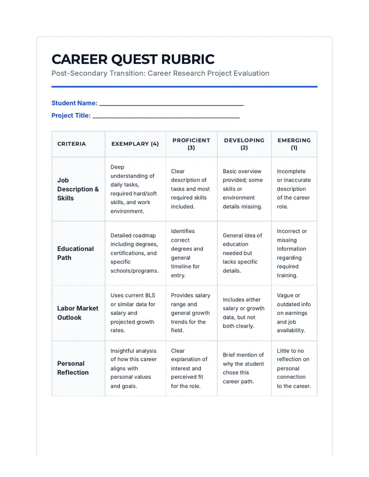 Career Quest Rubric