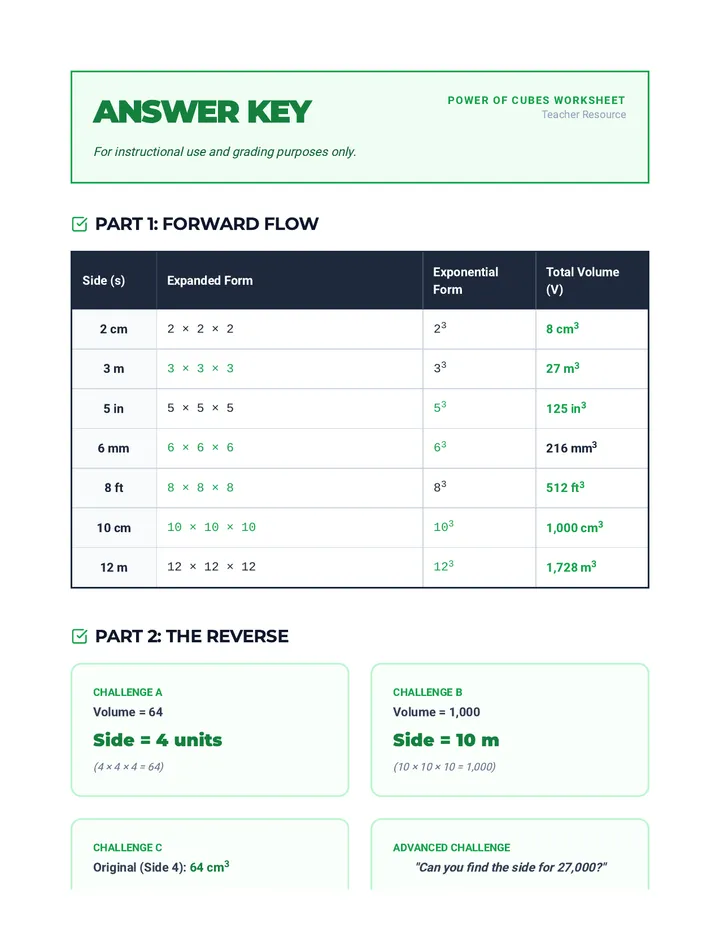 Power of Cubes Answer Key