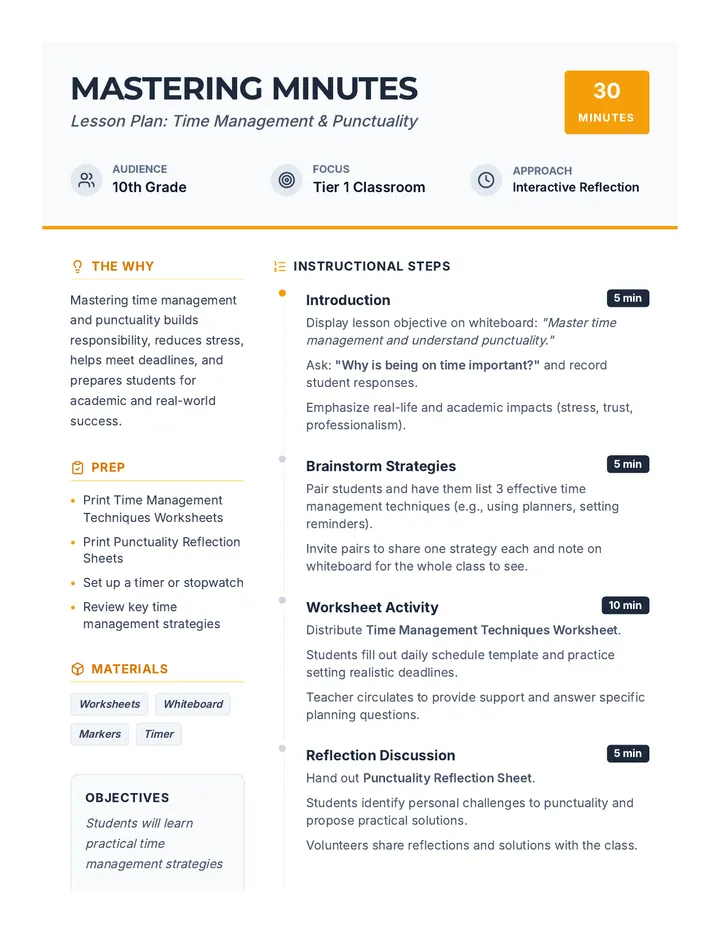 Mastering Minutes Lesson Plan