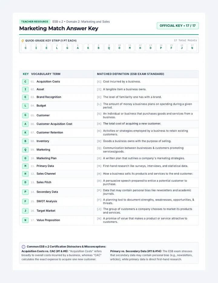 Marketing Match Answer Key