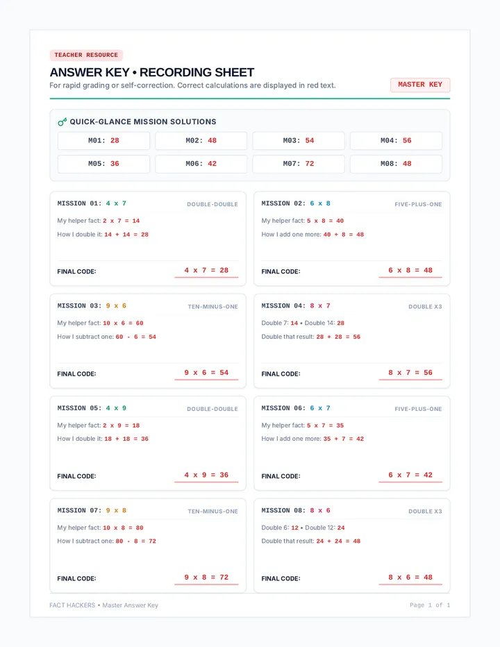 Fact Hackers Task Cards Key