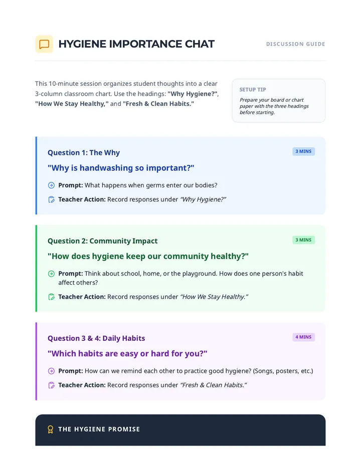 Hygiene Importance Chat Discussion Guide