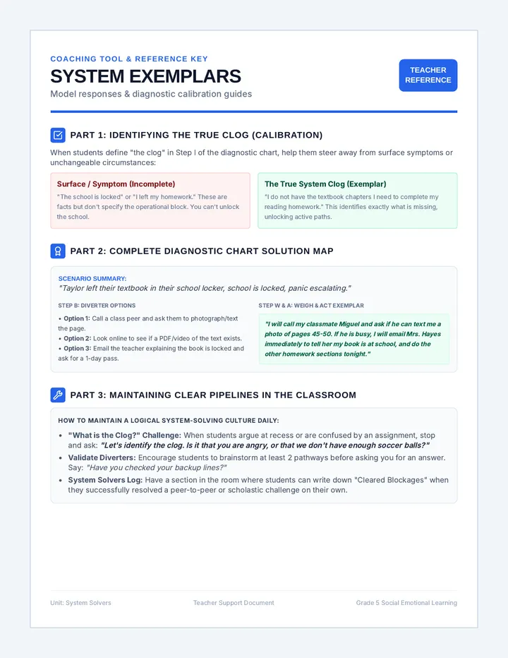 System Solvers Exemplar Sheet