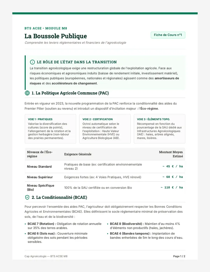 Boussole Publique Fiche
