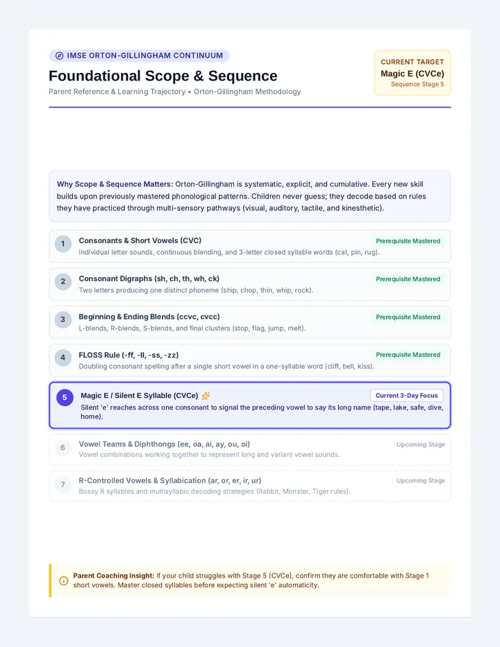 IMSE Scope Parent Guide