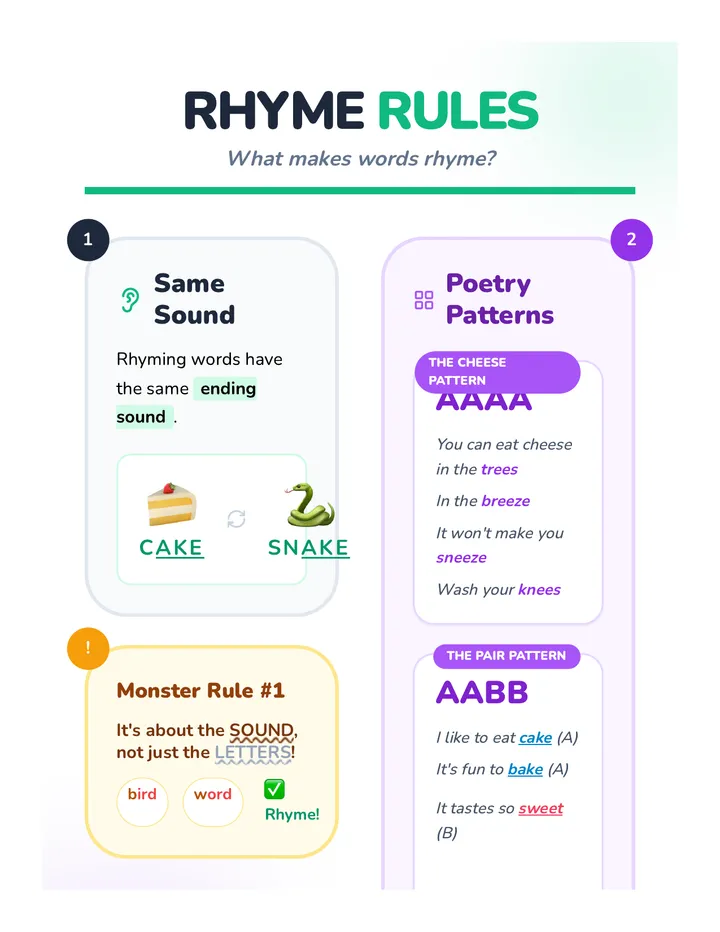 Rhyme Rules Anchor Chart