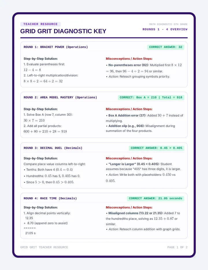 Grid Grit Teacher Key