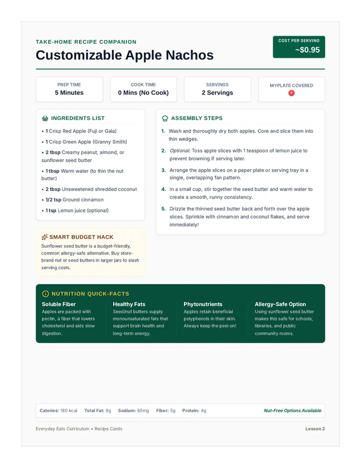 Apple Nachos Recipe Card