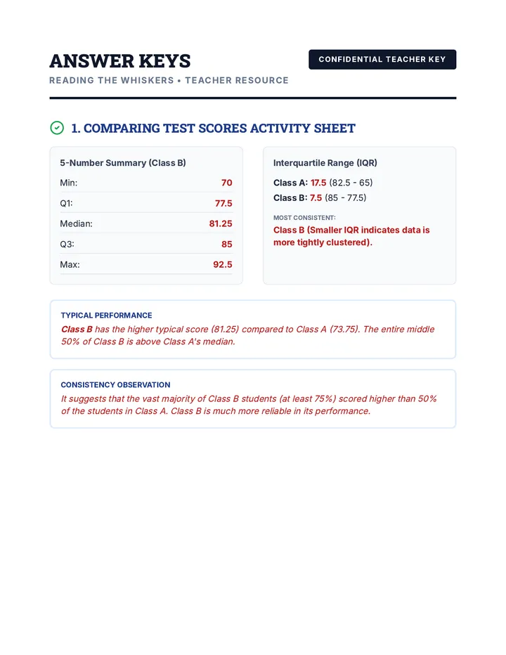 Whisker Analysis Answer Keys