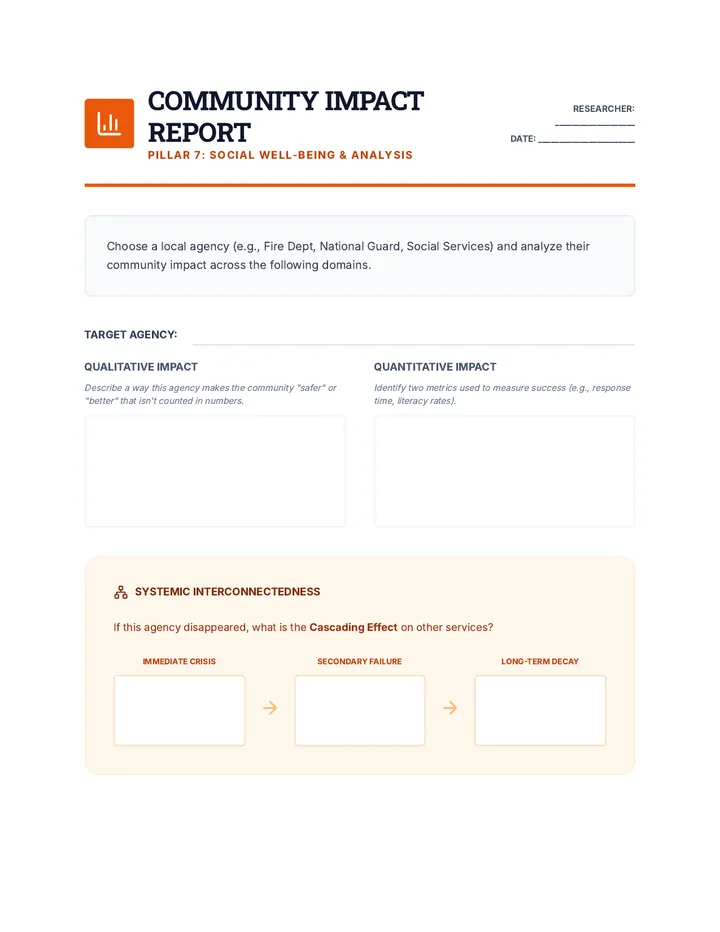 Community Impact Analysis Worksheet