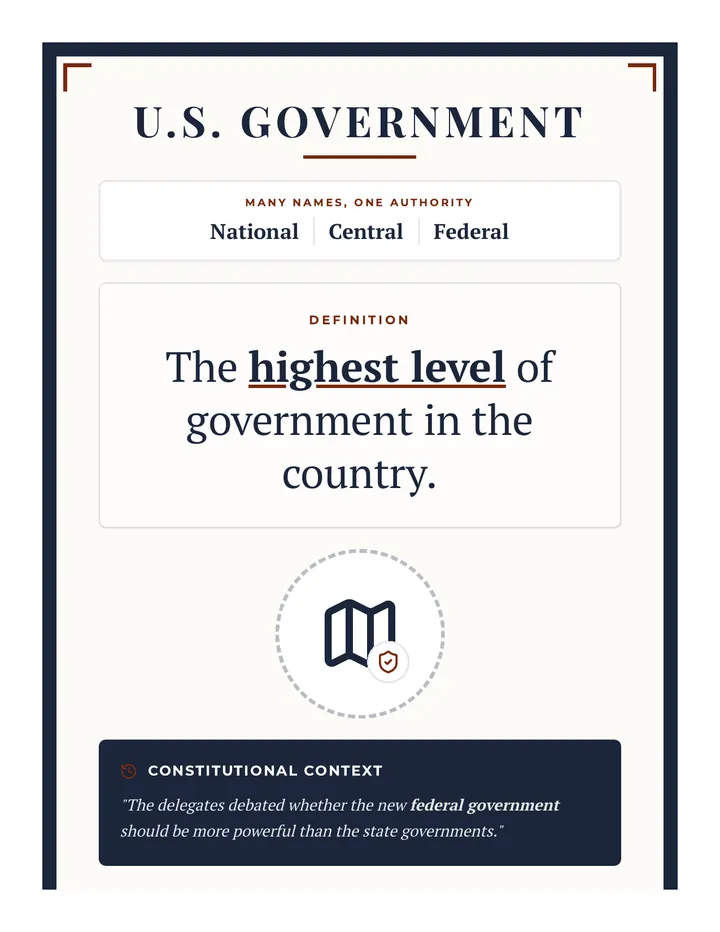 U.S. Government Names Poster