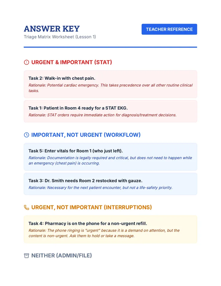 Triage Matrix Answer Key