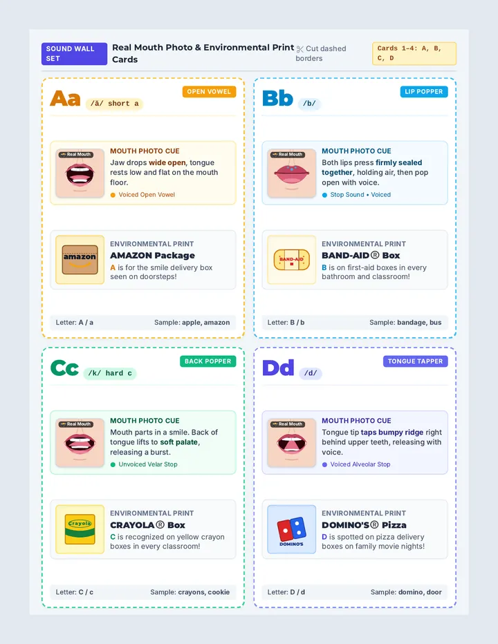 Sound Mouth Alphabet Cards