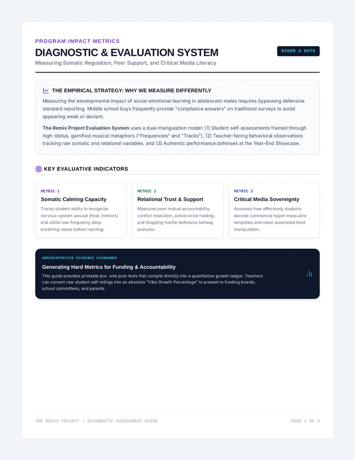 Remix Diagnostic Evaluation Rubrics