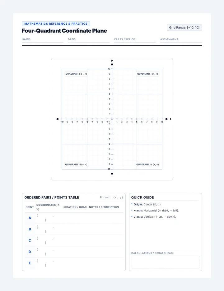 Coordinate Plane Grid Template