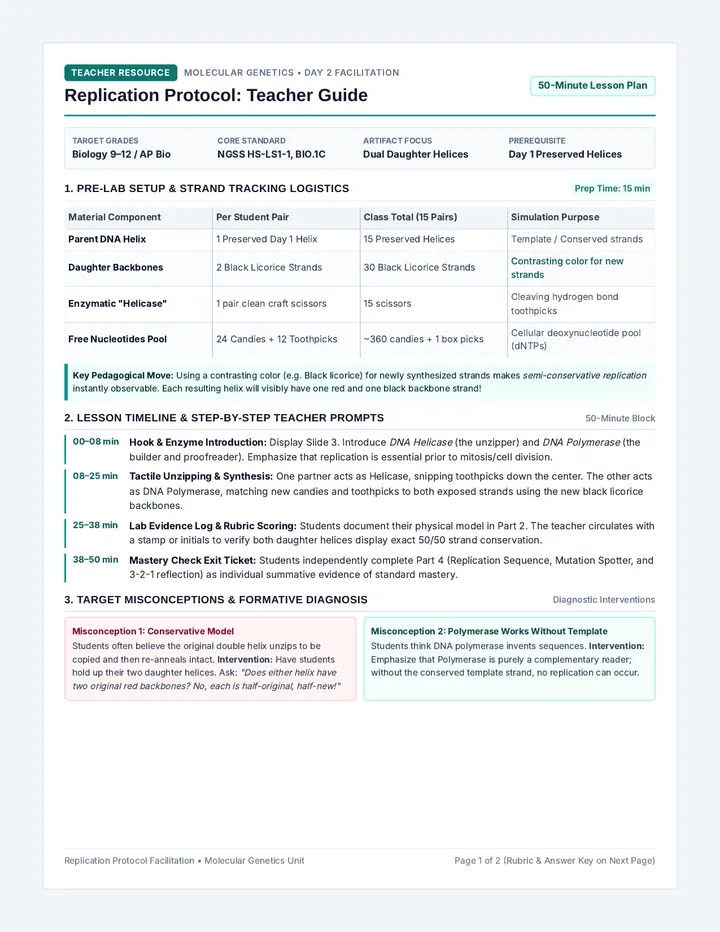 Replication Protocol Teacher Guide