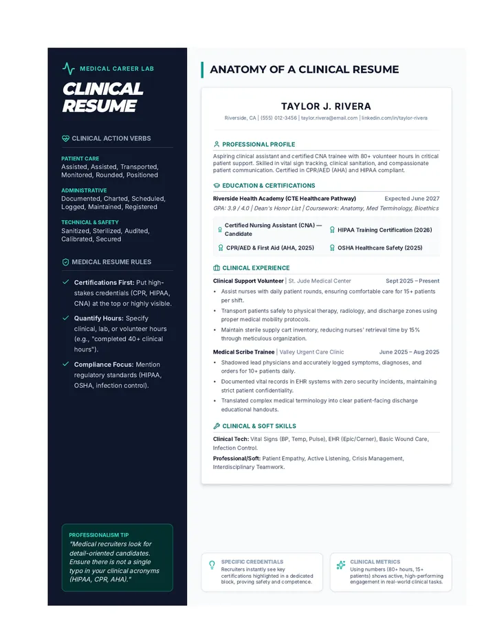 Clinical Resume Reference Guide