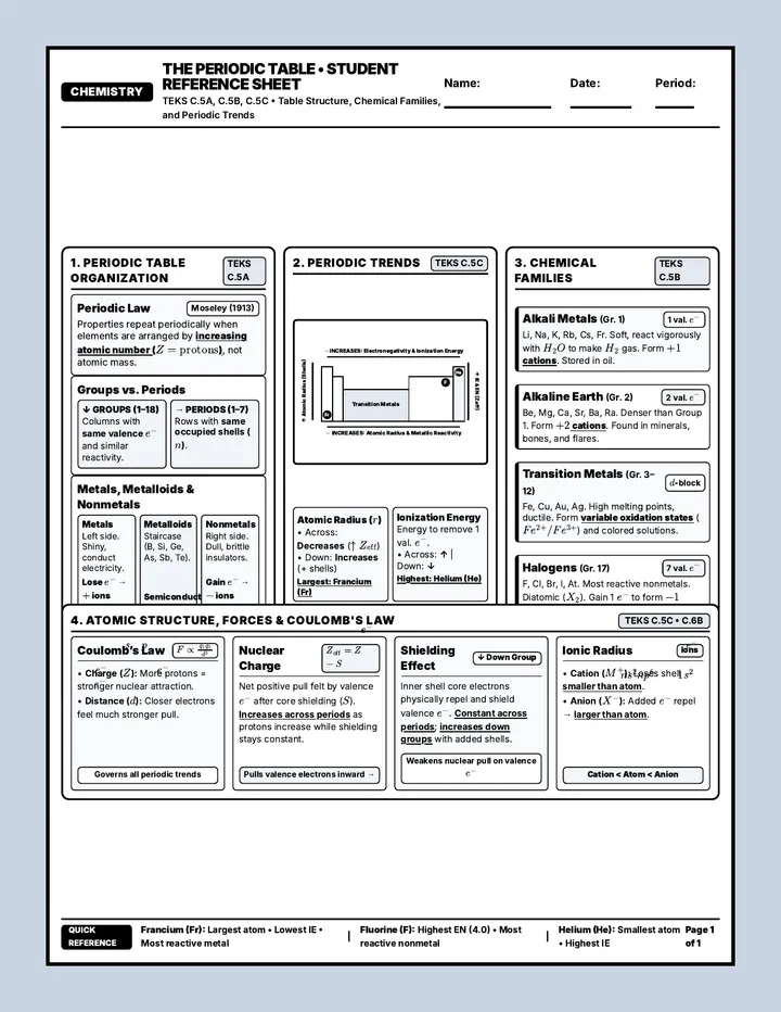 Periodic Table Reference Notes