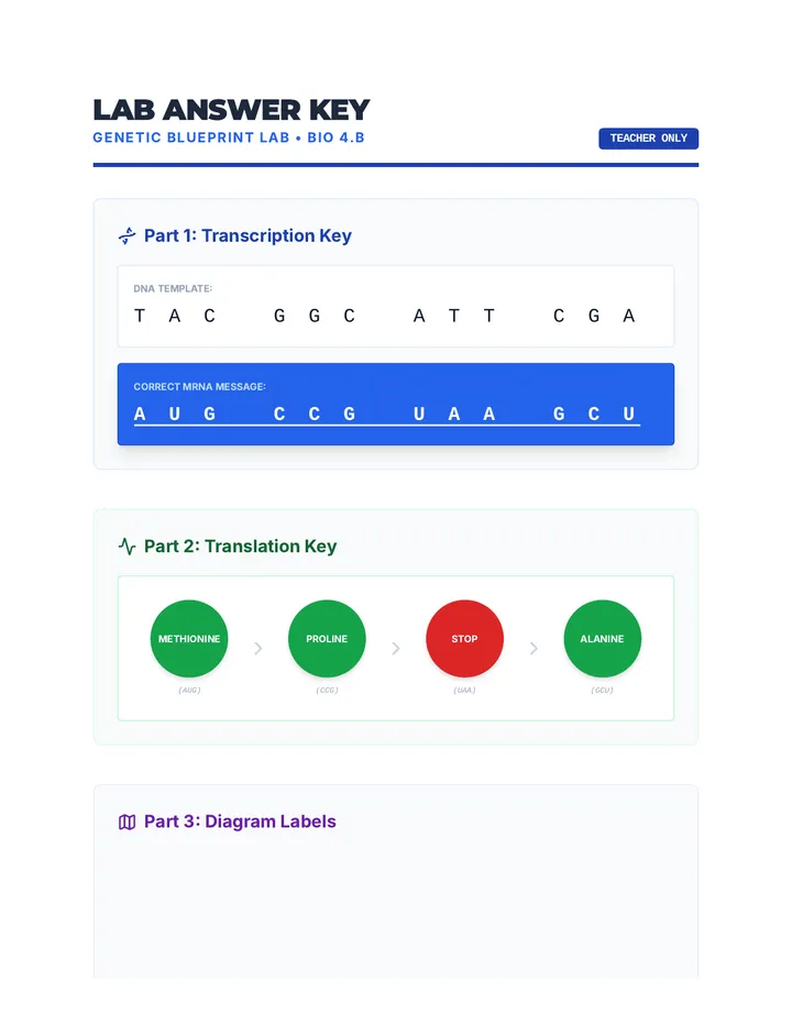 Blueprint Lab Key