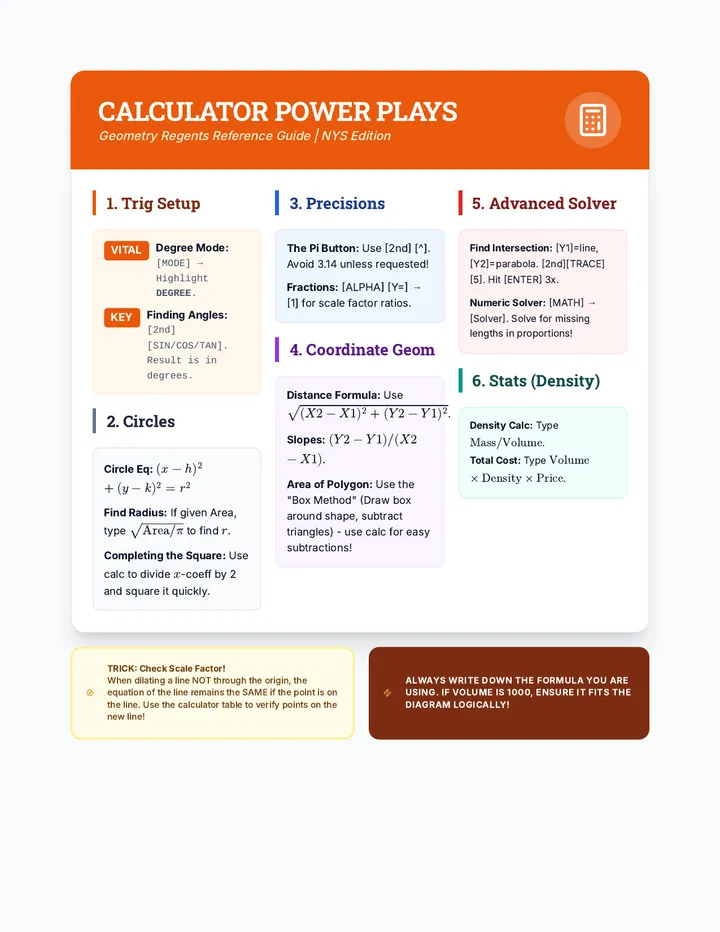 Geometry Calculator Power Plays Cheat Sheet