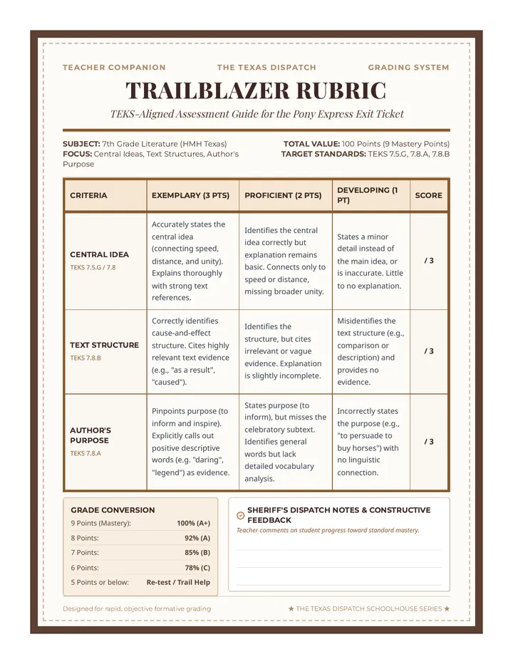 Trailblazer Grading Rubric