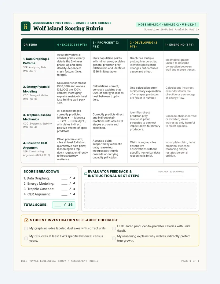 Wolf Island Scoring Rubric