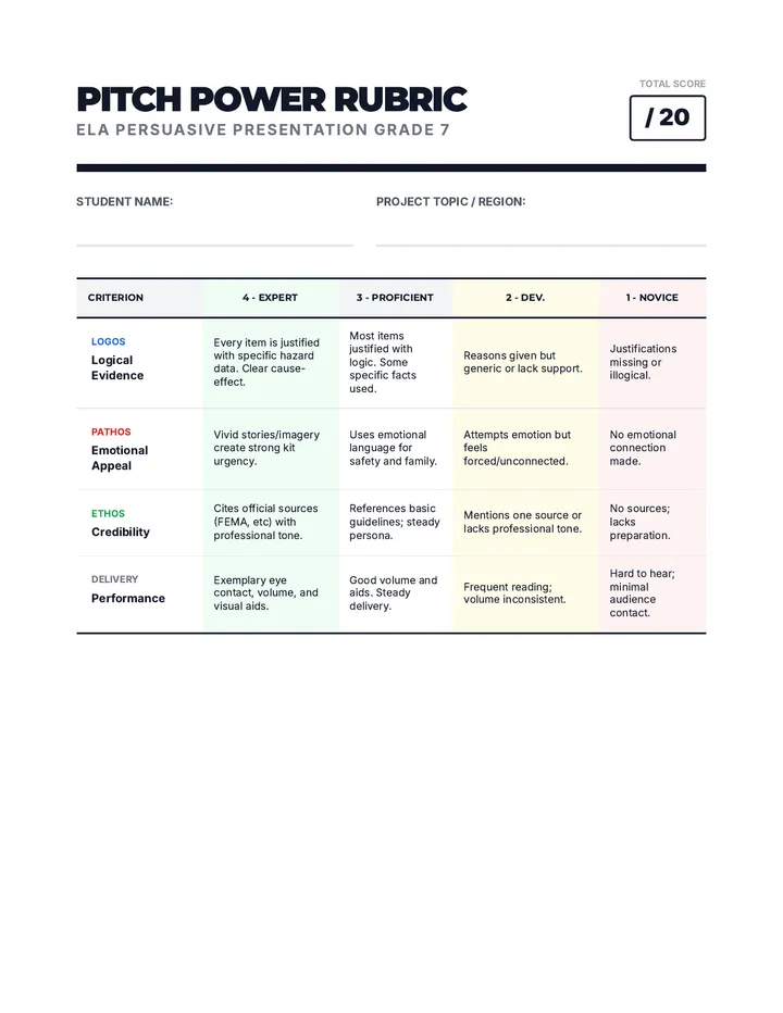 Persuasive Power Rubric
