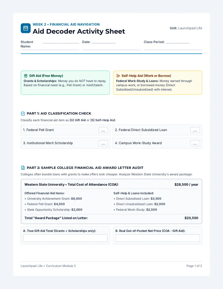 Aid Decoder Activity Sheet