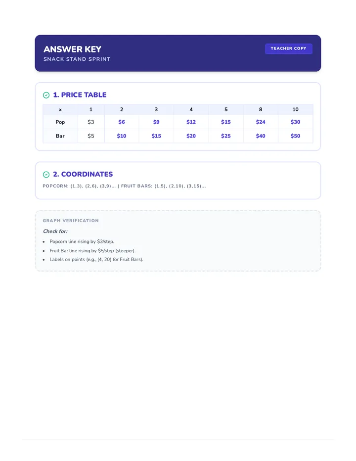 Snack Stand Warmup Directed Answer Key Final V2