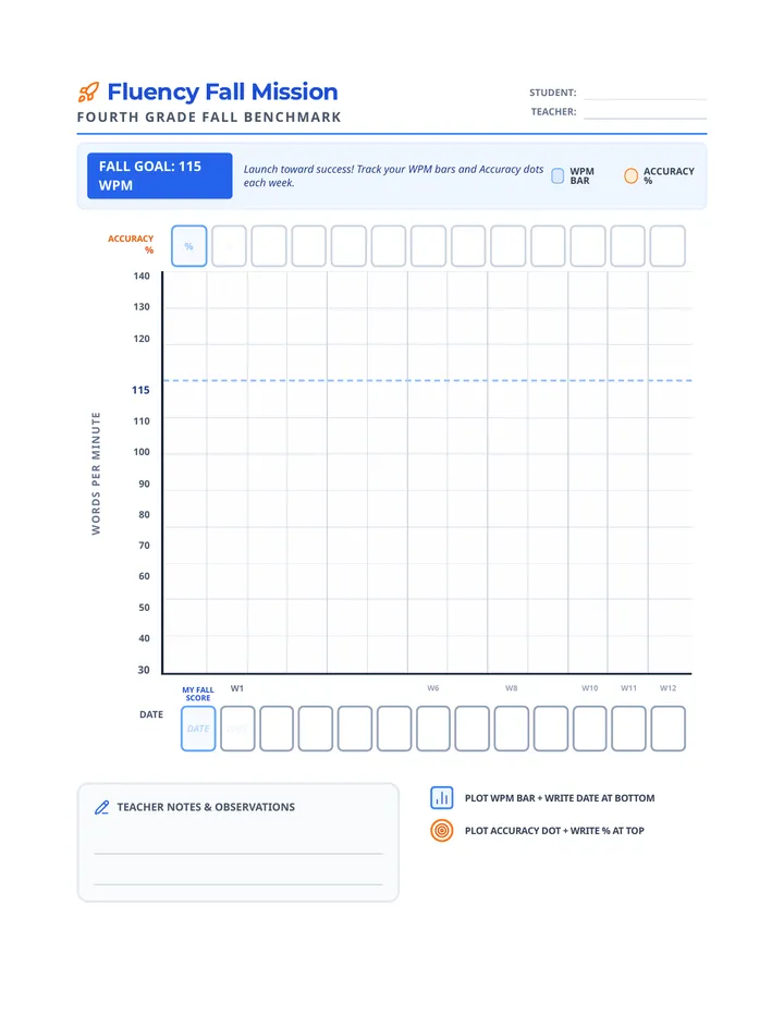 Fluency Fall Tracker Worksheet 115 WPM