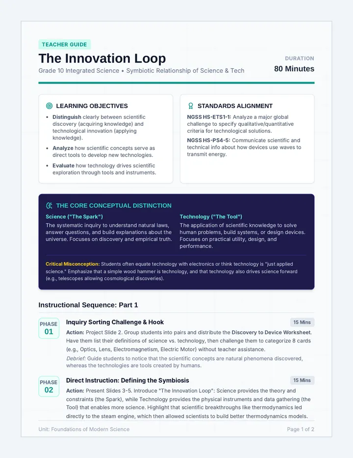 Innovation Loop Lesson Plan