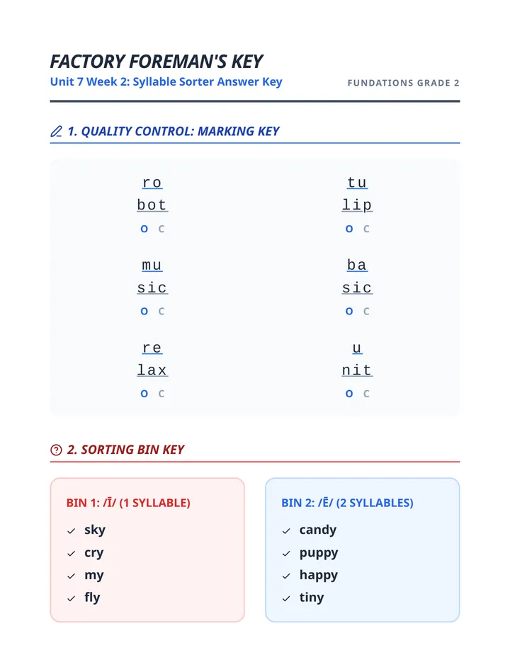 Syllable Sorter Answer Key