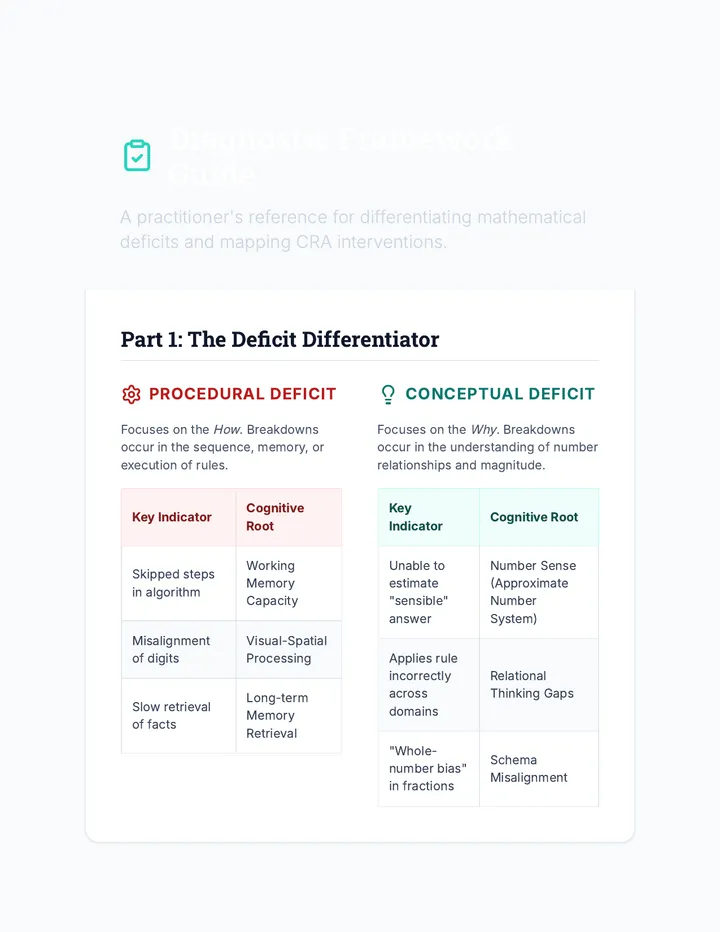 Diagnostic Framework Guide
