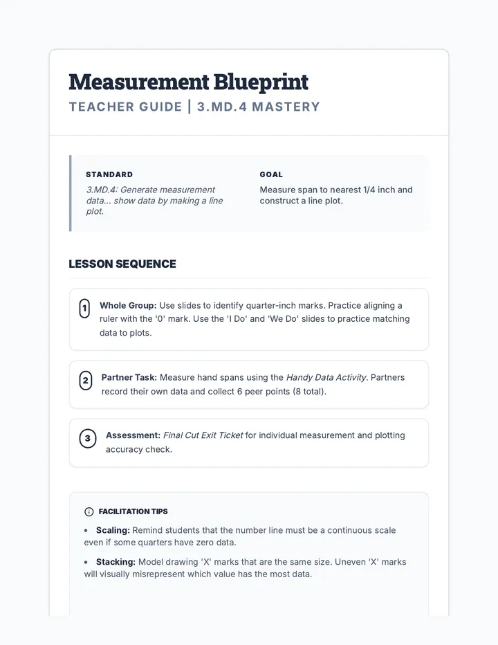 Measurement Blueprint Teacher Guide