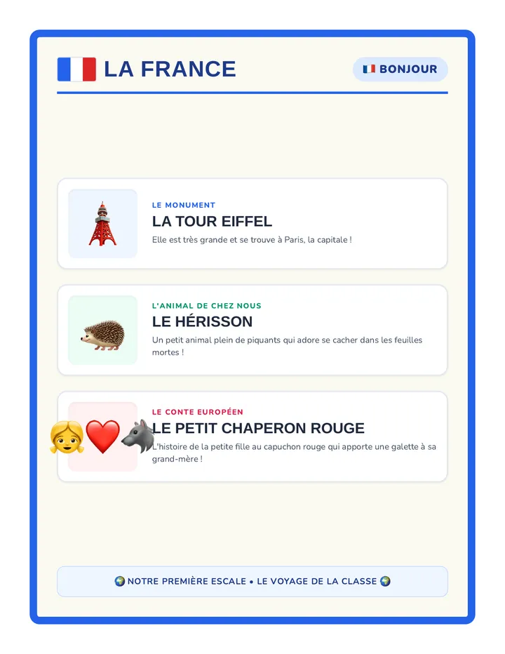 Affiches Pays Europe