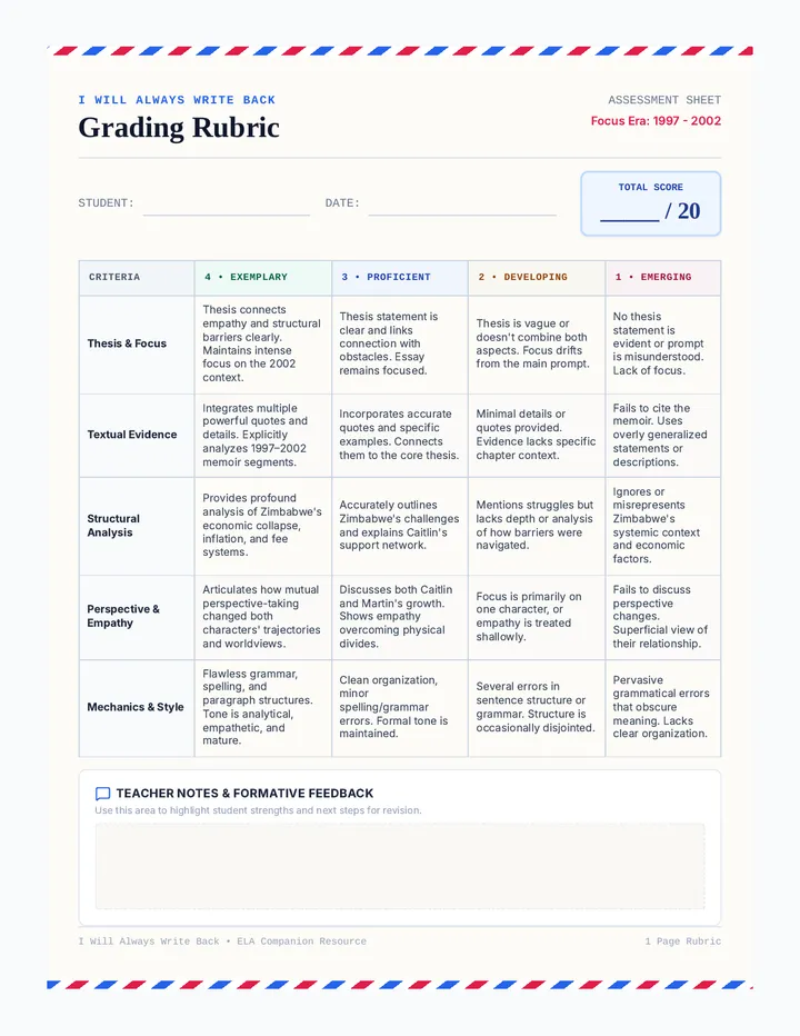Empathy Essay Rubric