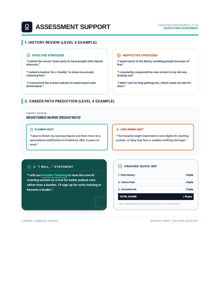 Growth Map Assessment Exemplars