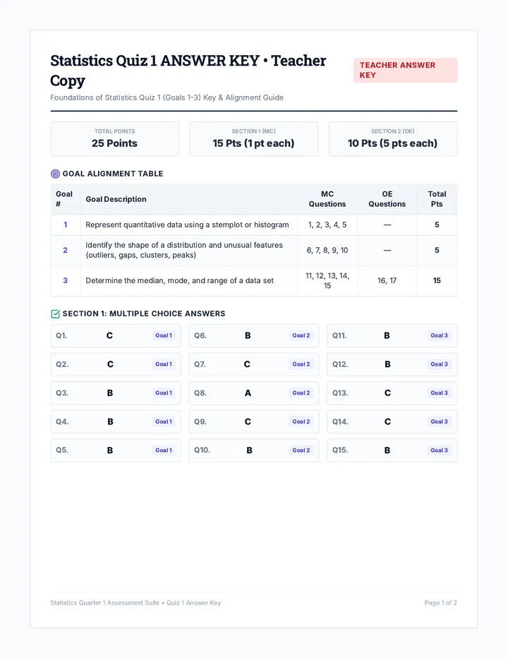 Statistics Quiz 1 Teacher Key