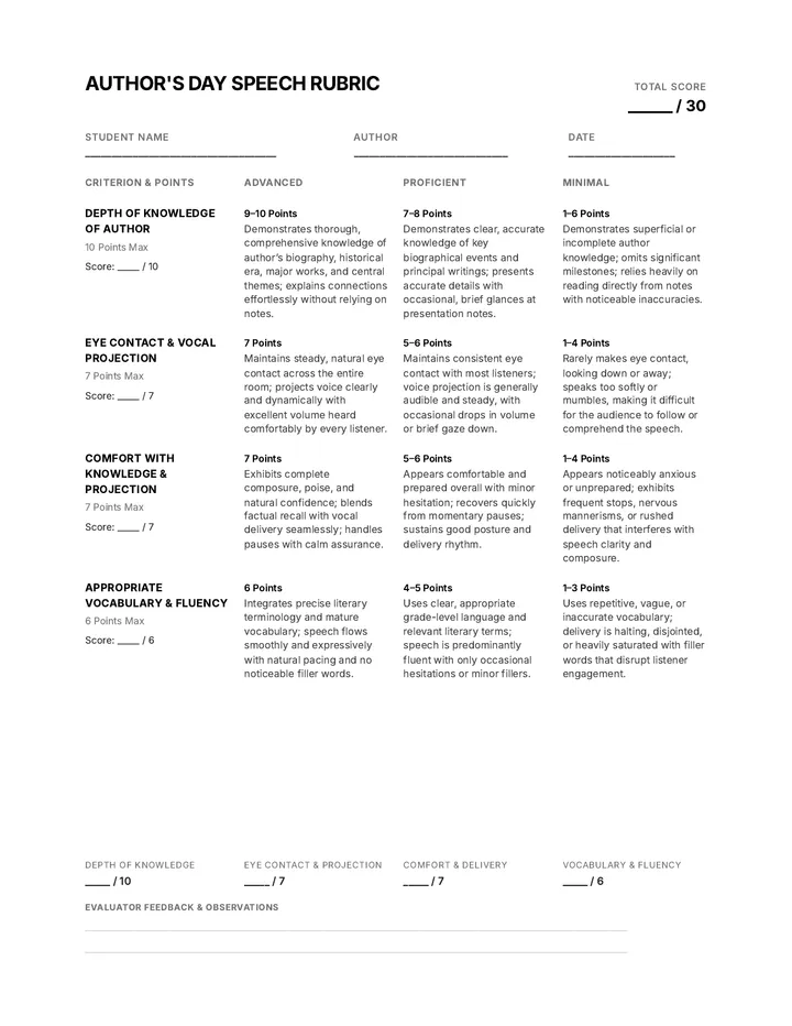 Author Speech Rubric