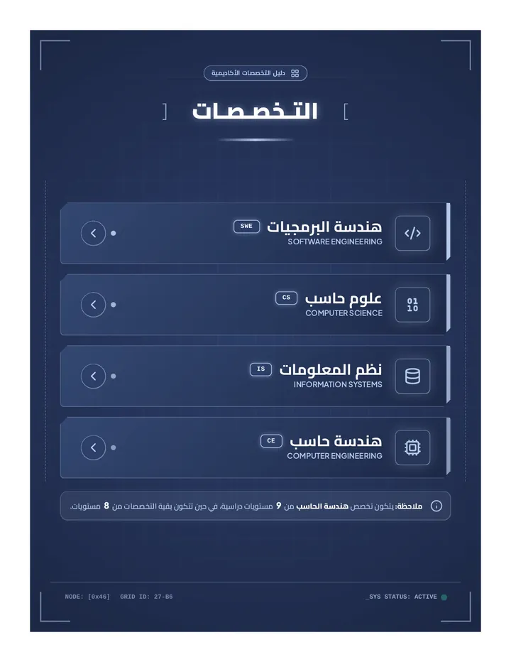 فهرس التخصصات التقنية