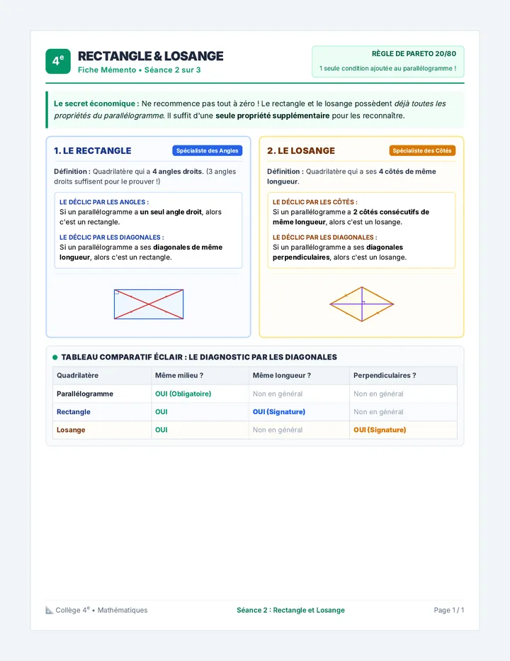 Rectangle Losange Fiche Mémento