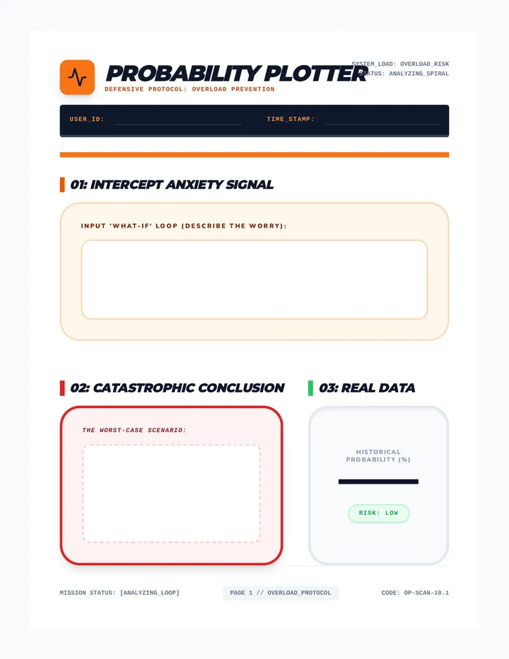 Probability Plotter Worksheet