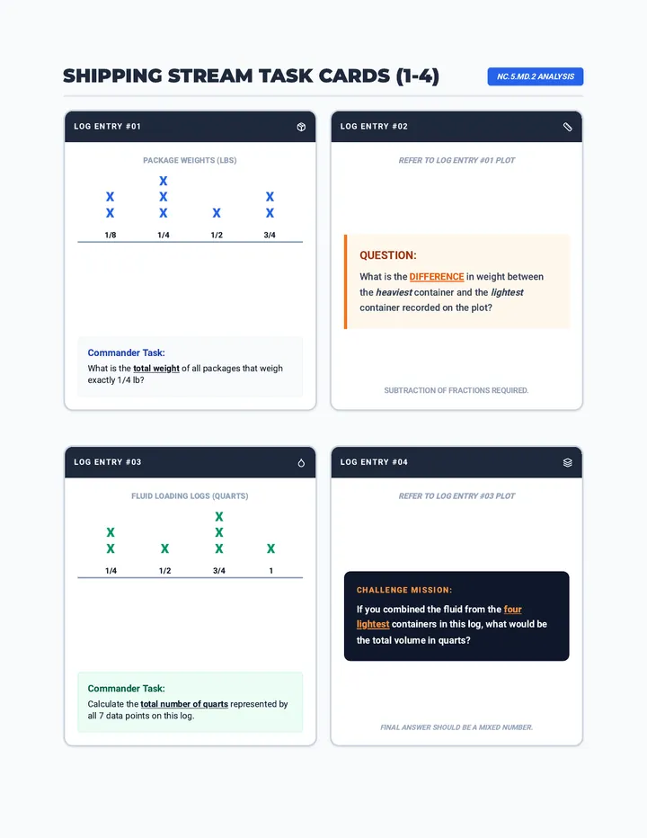 Shipping Stream Task Cards