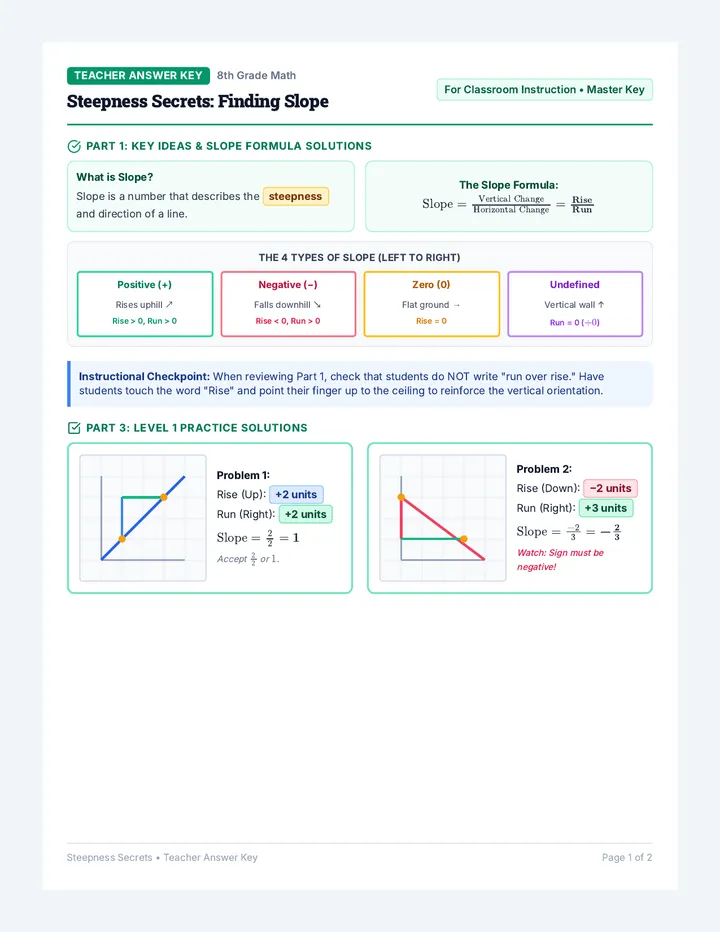 Slope Steps Answer Key